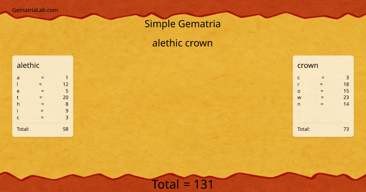 alethic crown in simple Gematria